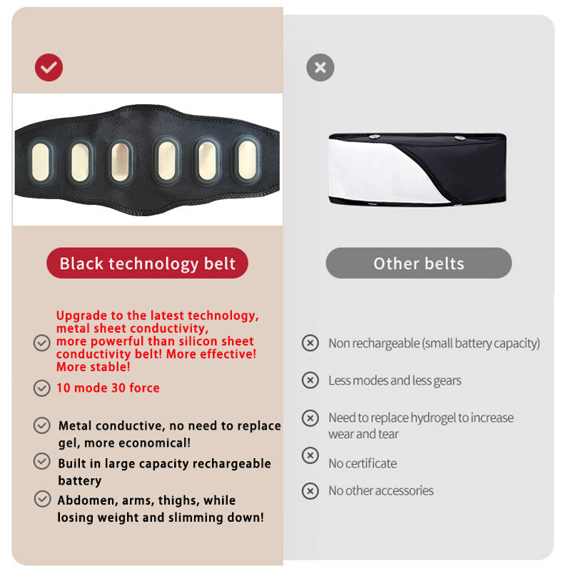 Premium EMS Training Belt Muscle Stimulator Adjustable Abs Arms Legs USB Rechargeable 10 Modes 39 Levels LCD Display for Gym Work Daily Use