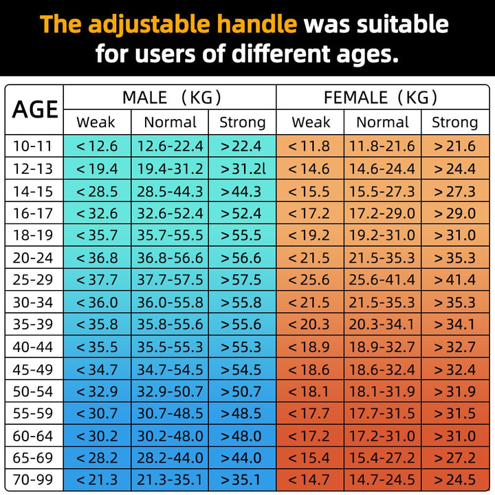 Premium Grip Strength Tester Digital Hand Dynamometer 120kg 265lbs LCD USB Rechargeable Adjustable Handle Power Meter for Sports Training Home Gym Daily Use