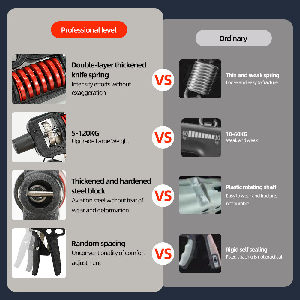 Premium Hand Grip Strengthener Adjustable 5 to 165kg Steel Spring Gripper Wrist Trainer Forearm Hand Exerciser Portable for Gym Home Travel Daily Use