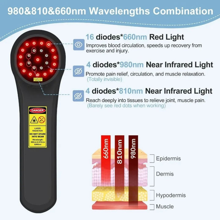 Premium LED Light Device Handheld 808nm 650nm Rechargeable Light Device Adjustable Timer Portable Light Tool with Goggles for Home Daily Use