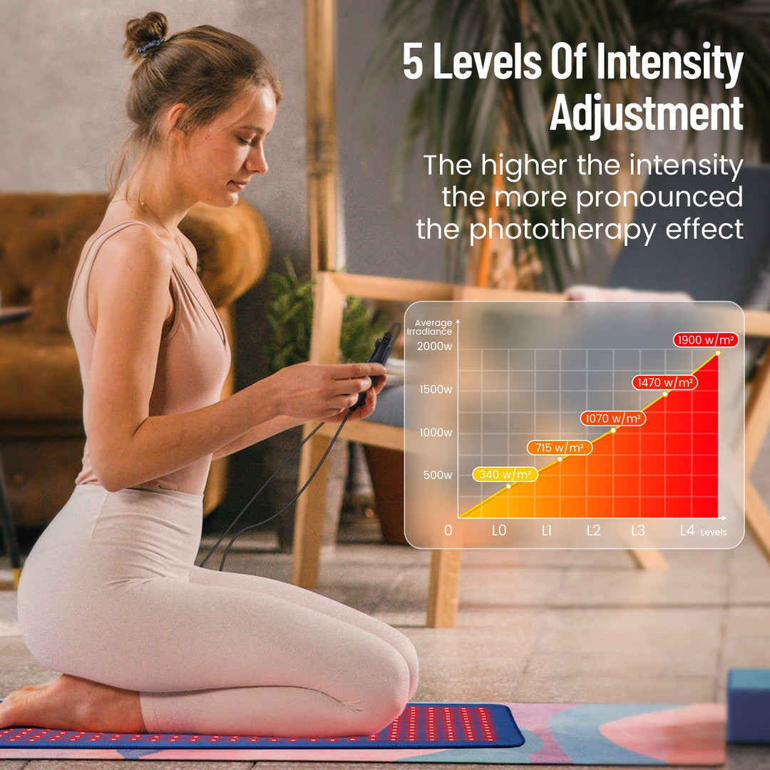 Premium LED Light Therapy Belt 660nm 850nm Wearable Heating Pad 360 LEDs Adjustable Wrap Portable Light Device for Home Gym Daily Use Comfort Fit