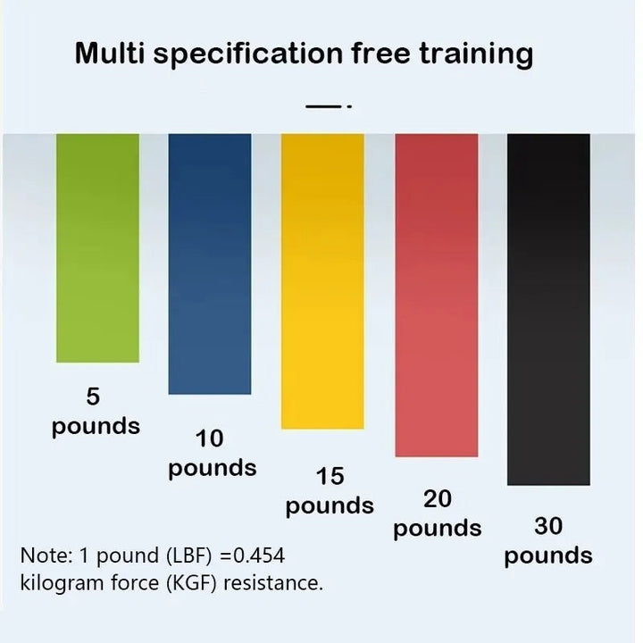 Premium Resistance Bands Set 5 Levels Yoga Fitness Bands Natural Latex Elastic Training Bands for Home Workout Pilates Strength Training Daily Use