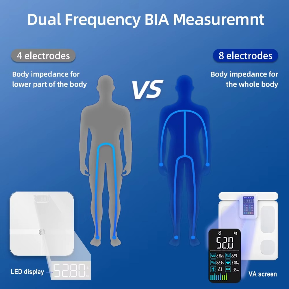Premium Smart Body Fat Scale Digital Body Composition Scale Bluetooth BMI Tracker 180kg High Precision App Sync Rechargeable or AAA Home Daily Use