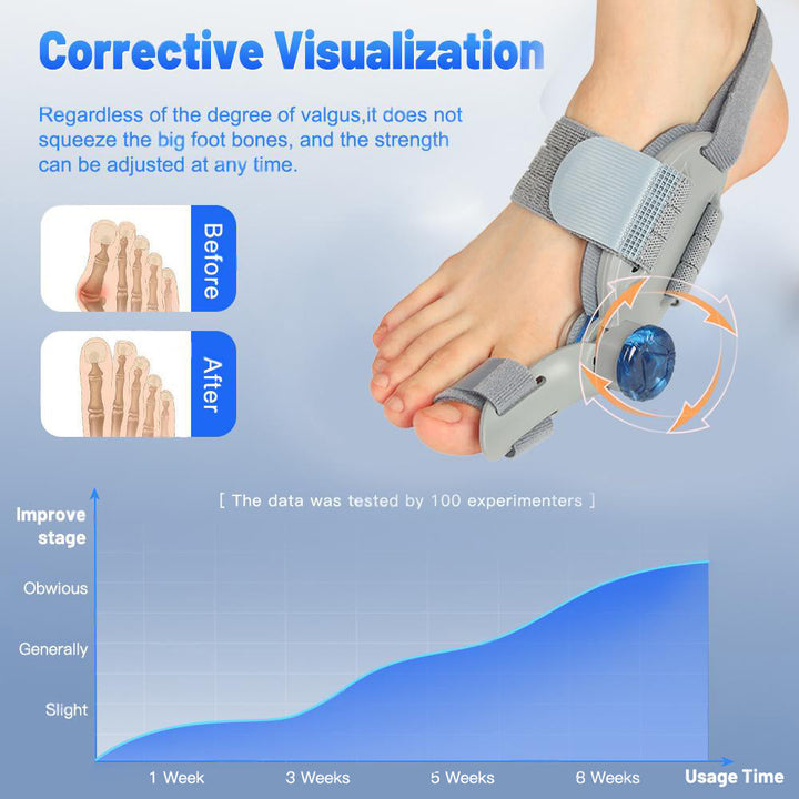 Premium Toe Alignment Support Adjustable Bunion Corrector Hallux Valgus Toe Separator Rotatable Splint Non Slip Big Toe Brace for Daily Use Comfort Fit