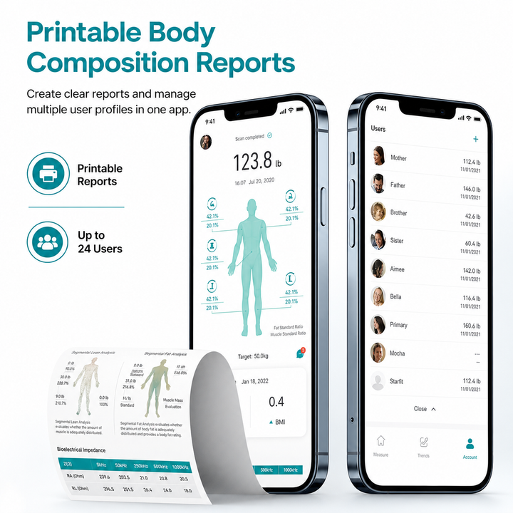 Premium Smart Body Composition Scale 8 Electrode Digital Weight Scale Bluetooth App Sync Body Fat Muscle Water BMI Tracker 180kg LCD Multi User